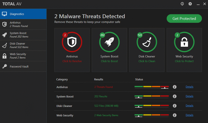 Total AV Threats Detection.