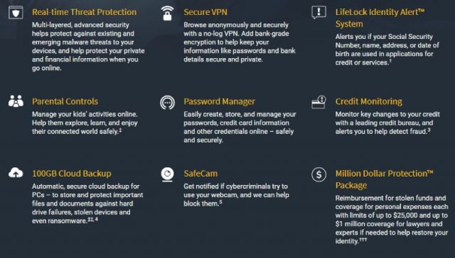 Norton Features