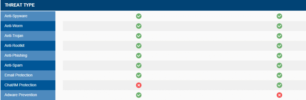 Avast vs Eset Comparison