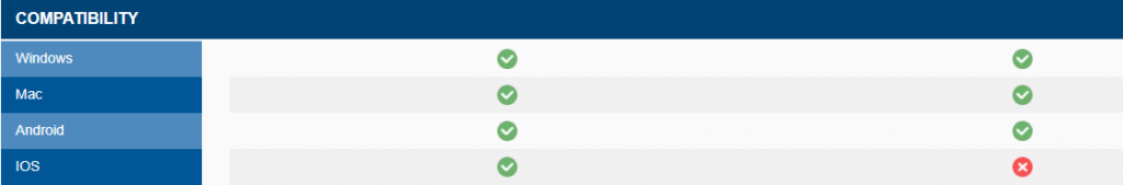 Avast vs Eset Comparison