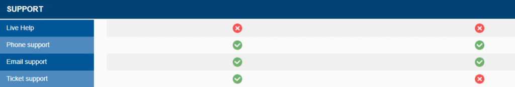 Avast vs Eset Comparison