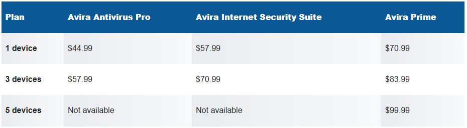 Avira packages bundle