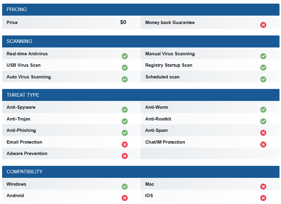 antivirus pricing table