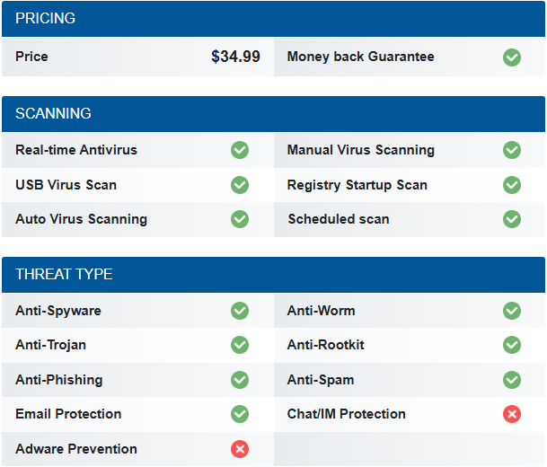 McAfee Features