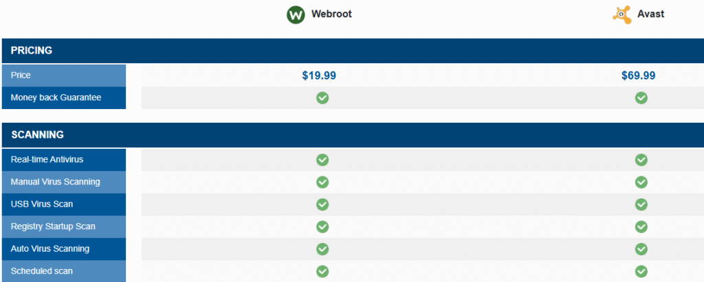 webroot vs avast