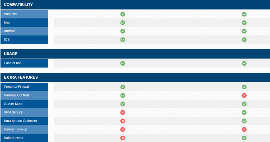 webroot vs avast expanded