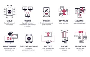 Most reported virus