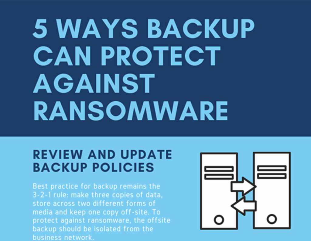 Ransomware Protection