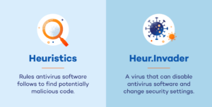 Antivirus Rules
