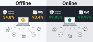 antivirus vs Windows Defender