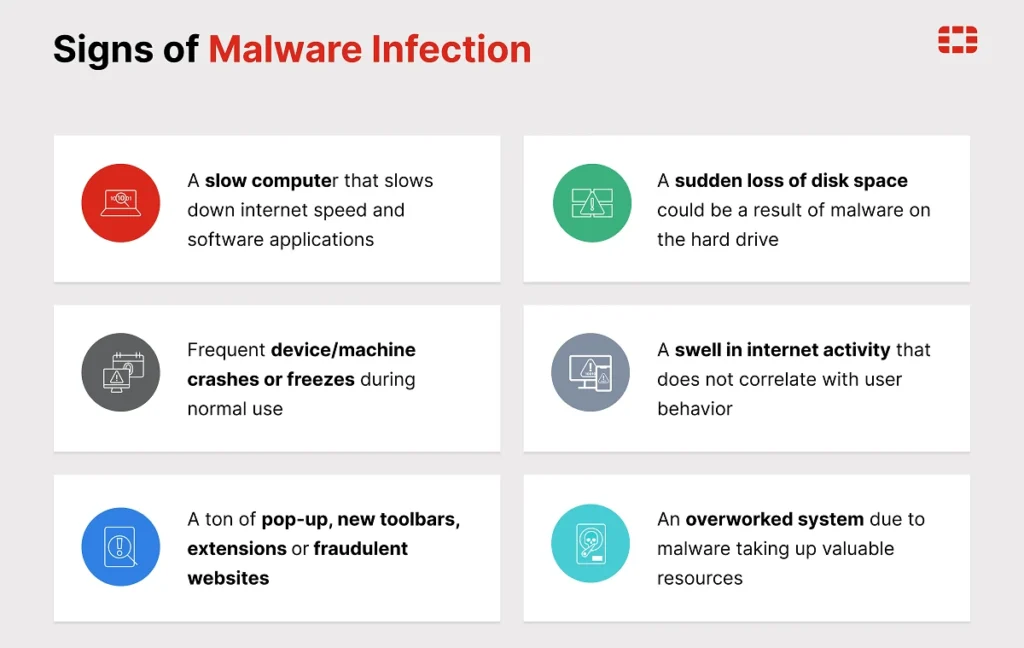 Malware  Removal steps